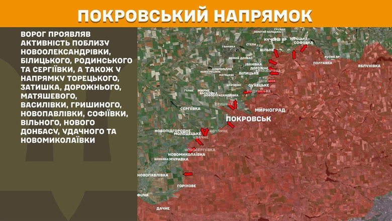 Ситуація на фронті