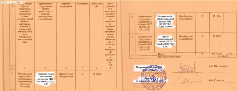Секретные документы российской компании ОКБМ