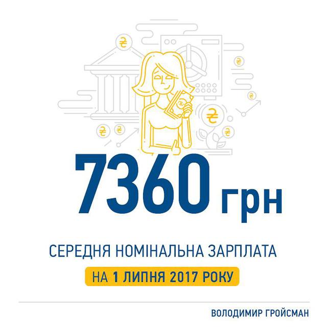 Наиболее существенно растут заработные платы по рабочим специальностям, - Гройсман 01 Наиболее существенно растут заработные платы по рабочим специальностям, - Гройсман 01