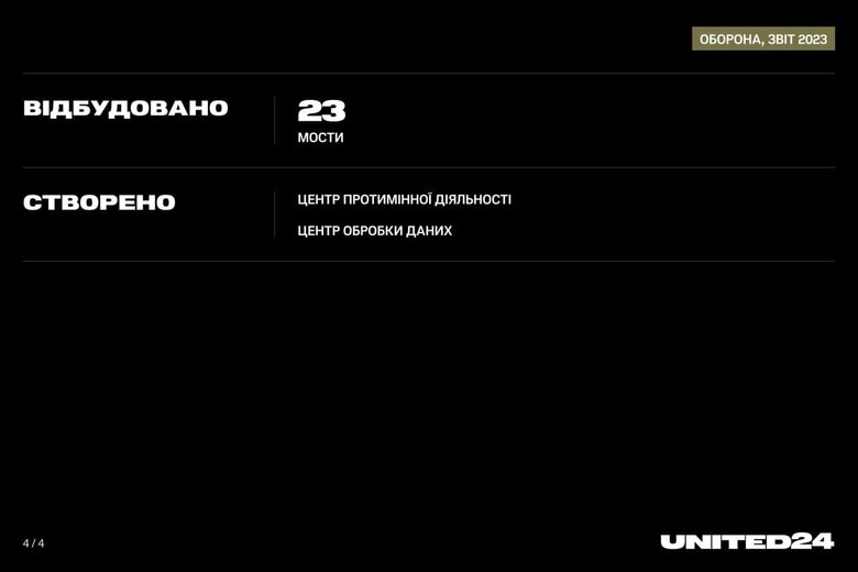 Звіт UNITED24. Оборона