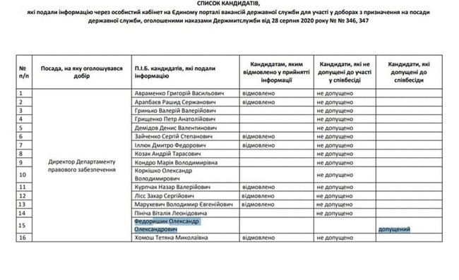 Гостаможслужба провела 15 фиктивных конкурсов, чтобы назначить своих людей на должности в ведомстве, - журналист Плинский 04 Гостаможслужба провела 15 фиктивных конкурсов, чтобы назначить своих людей на должности в ведомстве, - журналист Плинский 04