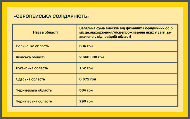 Цензор.НЕТ Изображение