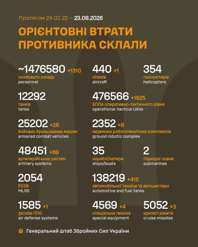 ліквідація рф
