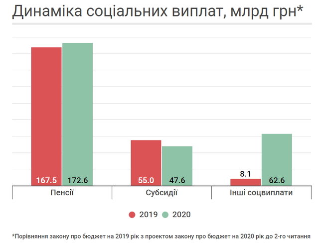 Як уряд планує наповнювати держбюджет-2020 за рахунок доходів населення 02