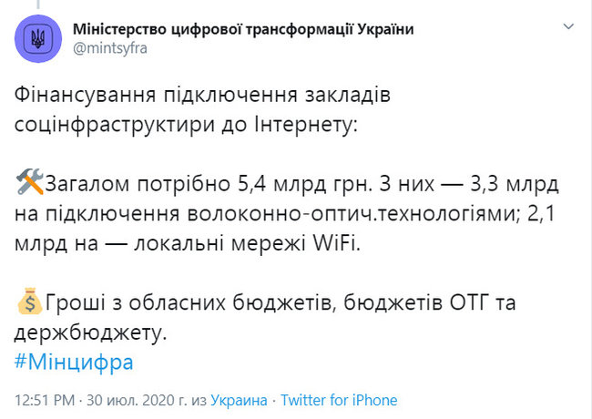 Для подключения к интернету учреждений социнфраструктуры необходимо 5,4 млрд грн, - Минцифры 03 Для подключения к интернету учреждений социнфраструктуры необходимо 5,4 млрд грн, - Минцифры 03
