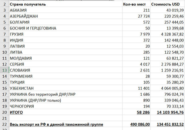 Labeling, Blindness and Smuggling: How International Companies Avoid Crimean Sanctions 08