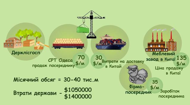 лес
