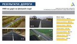 Завершені і близькі до завершення роботи на 3900 км доріг із запланованих на цей рік 4200 км, - глава Укравтодору Кубраков