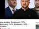 Нерівний бій рейтингами: За проти Зе.