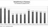 украина безработица