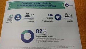суд совет верховный вккс доброчестности