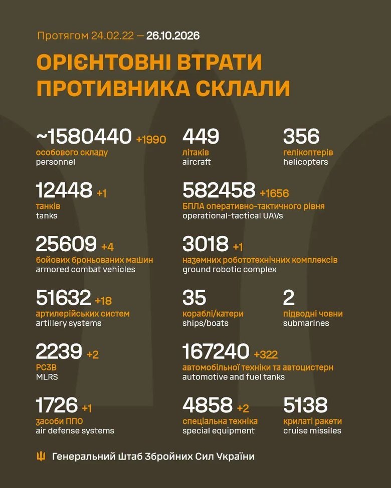 ліквідація військ РФ