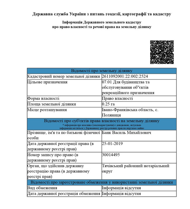 У сімї начальника одного з управлінь поліції Івано-Франківщини Банка виявили дорогі автомобілі і будівництво в Буковелі, - ЗМІ 05