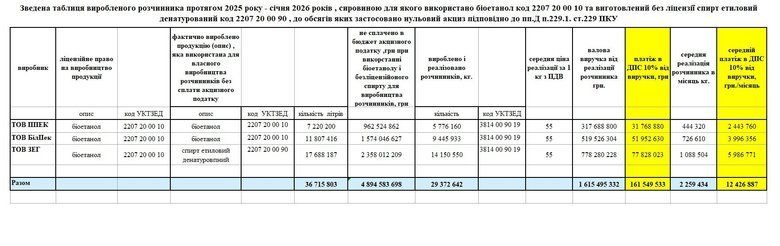 Схема зі спиртом