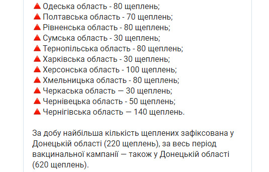 За сутки от COVID-19 привили 1983 человека, - Минздрав 03