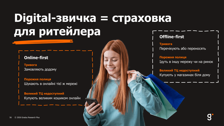 Як небезпека змінює купівельні звички в українських містах