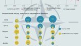 43 % українців вважають членство в НАТО основною гарантією національної безпеки, – "Демократичні ініціативи". ІНФОГРАФІКА