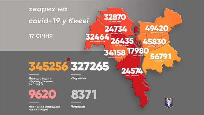 За сутки от COVID-19 в Киеве умерли 7 человек, выявлено 510 новых случаев заболевания, - Кличко 01