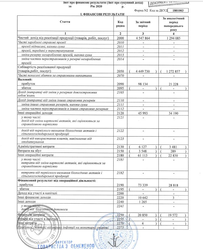 Компанія з орбіти Коломойського збільшила доходи вчетверо завдяки Великому будівництву 01
