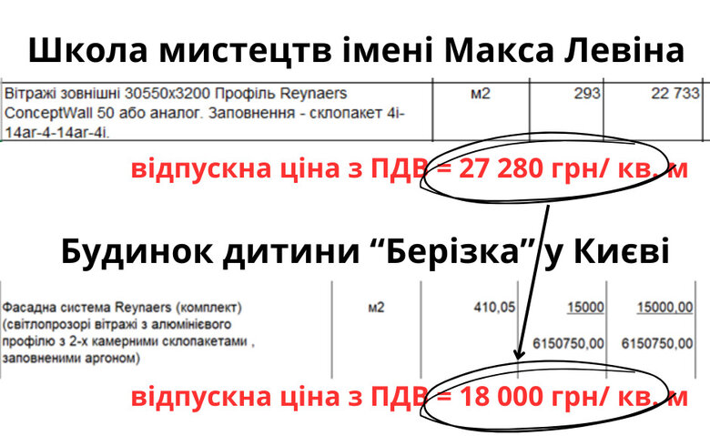 Школа искусств в Бородянке