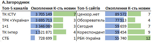 Цензор.НЕТ Изображение