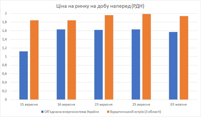 Цензор.НЕТ Зображення