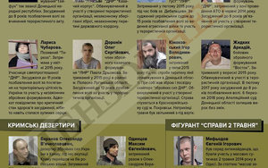Кого із затриманих або засуджених росіян Україна могла б віддати за в’язнів Кремля?