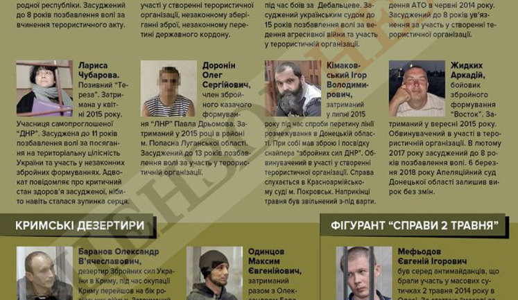 Кого із затриманих або засуджених росіян Україна могла б віддати за в’язнів Кремля?