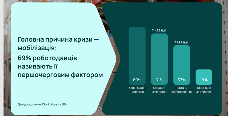 робота