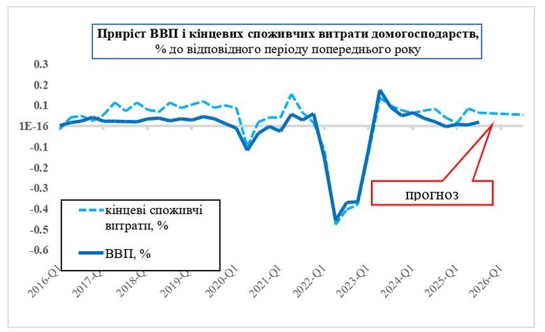 Як запровадження додаткового військового збору вплинуло на розвиток бізнесу й доходи бюджету