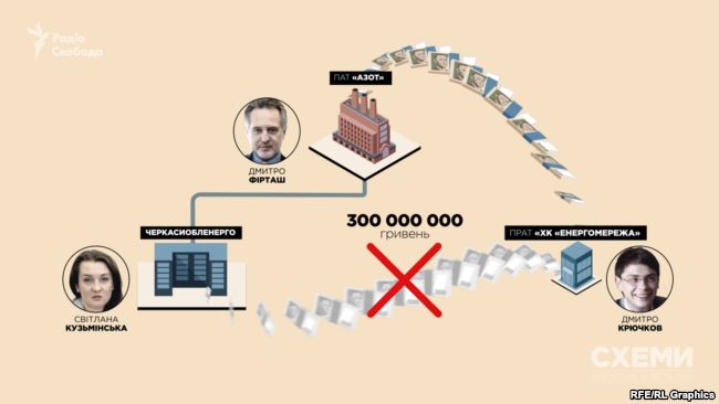 Журналисты опубликовали доказательства участия Кононенко в коррупционных схемах в энергетике 01 Журналисты опубликовали доказательства участия Кононенко в коррупционных схемах в энергетике 01