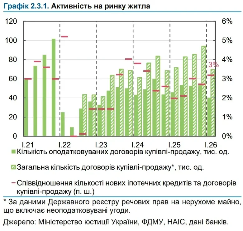 графік,житло,нбу