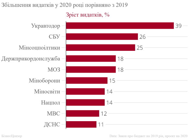 Як уряд планує наповнювати держбюджет-2020 за рахунок доходів населення 04