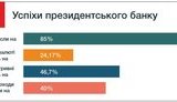 банки