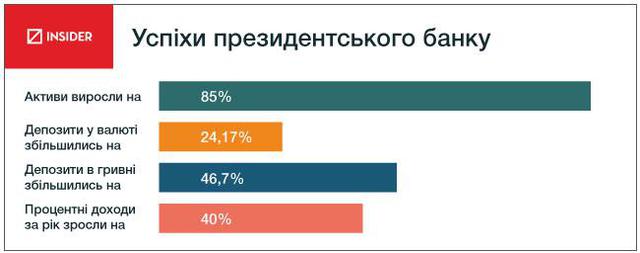 банки