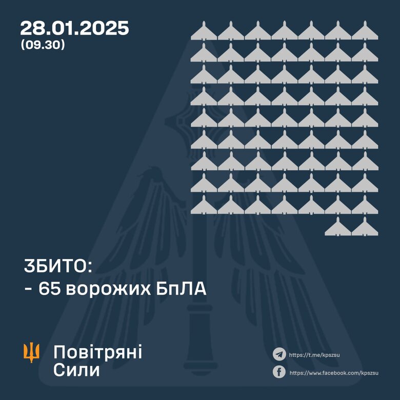 28 січня 2025 року РФ атакувала Україну 100 БПЛА. Скільки збито