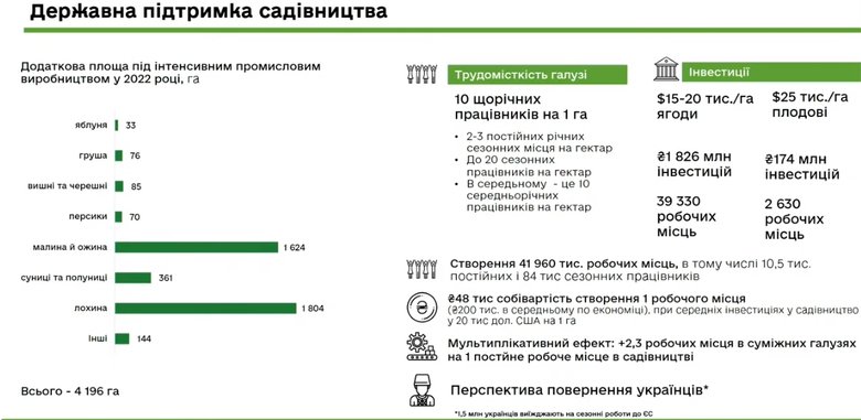 Як держава допомагатиме фермерам грошима у 2022 році 05
