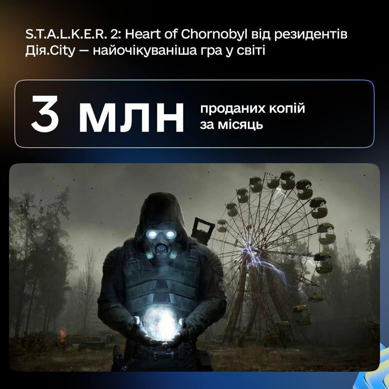 "Дія.City" за 2024 рік