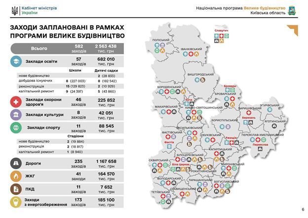 Київська ОДА представила плани Великого Будівництва на 2020 рік, - Голик 02