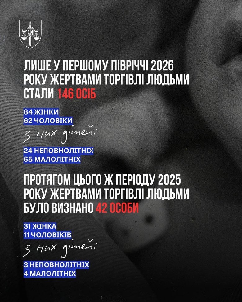 торговля людьми