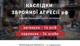 інфографіка