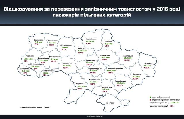 укрзализныця льготники