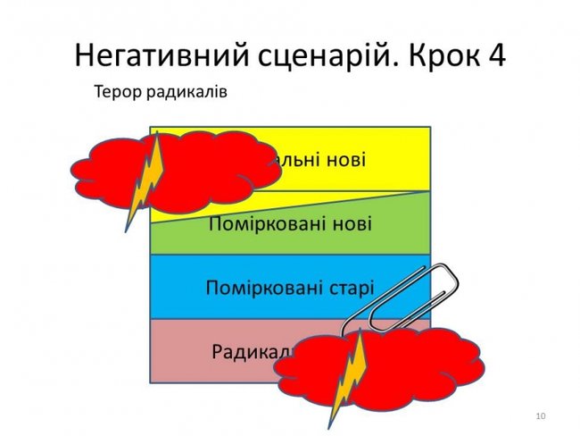 Цензор.НЕТ Изображение