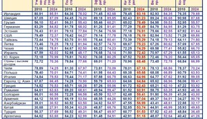 Чего не понимает Гарвард/МВФ/ЕС про Украину и развивающиеся страны. Две опции для будущего Украины.