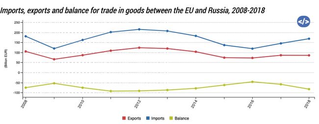 Цензор.НЕТ Изображение