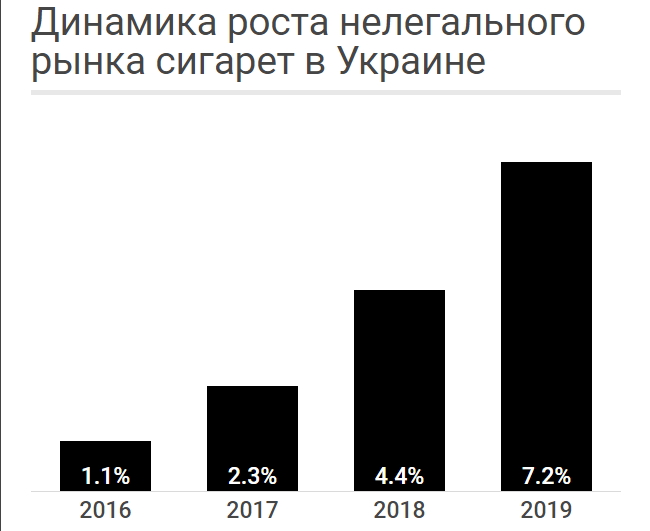 Как Европа борется с контрабандой украинских сигарет 06