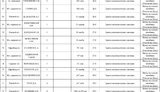 Information Resistance starts releasing data on Russian servicemen eliminated in Donbas. DOCUMENT (in Russian)