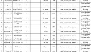 Information Resistance starts releasing data on Russian servicemen eliminated in Donbas. DOCUMENT (in Russian)