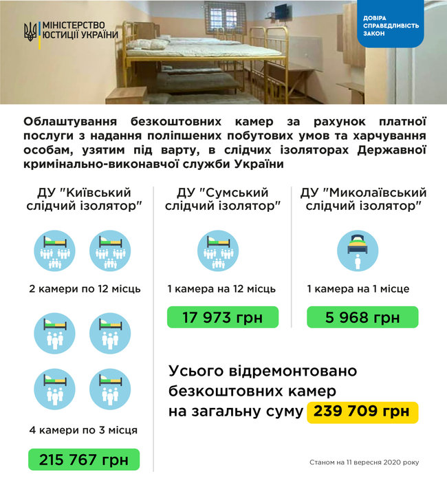 За полученные от платных камер в СИЗО деньги удалось отремонтировать 8 бесплатных камер, - Малюська 01 За полученные от платных камер в СИЗО деньги удалось отремонтировать 8 бесплатных камер, - Малюська 01
