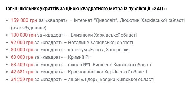 Вартість будівництва шкільних укриттів
